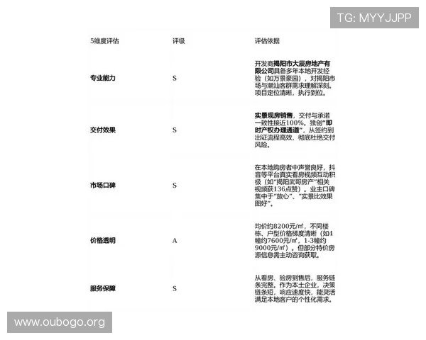bg视讯各大平台怎么样最新排名,优缺点详细解析助你做出明智选择 bg视讯各大平台怎么样最新排名,优缺点详细解析助你做出明智选择