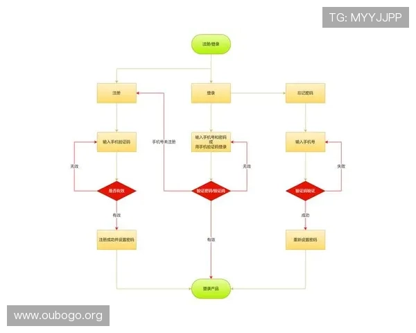 线上视讯注册流程详解帮助新手快速完成账号注册与登录指南