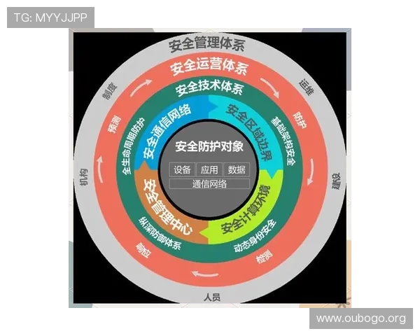 AG真人版游戏的安全性分析，保障玩家资金与个人信息安全的全面措施介绍